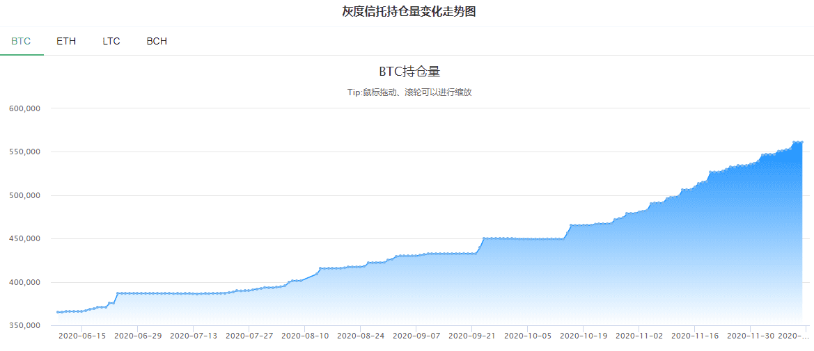 杠杆一时爽,爆仓两行泪!比特币首次突破21000美元,6.07亿灰飞烟灭