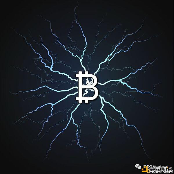 比特币二十年后是什么样?