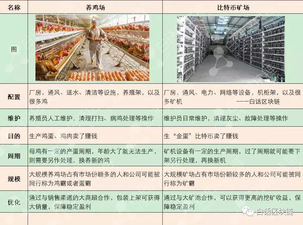 比特币突破12年来新高,市值超26000亿,到底是什么在支撑它的价值?