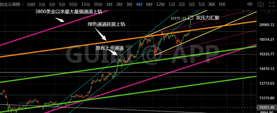 比特币暴涨进入新纪元,后续会怎样?