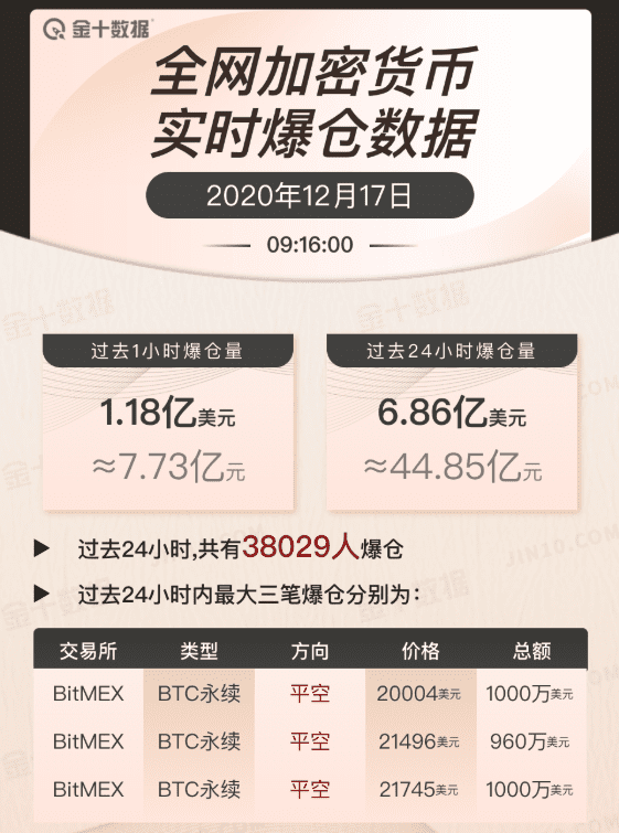 这群多头仍在狂买,比特币牛市才刚开始?