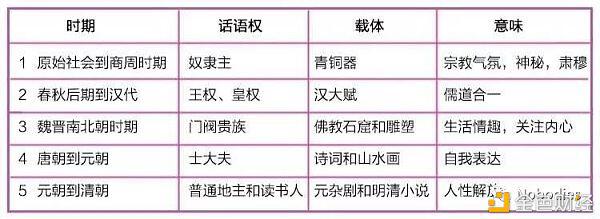 去中心化与中心化真的有优劣吗?