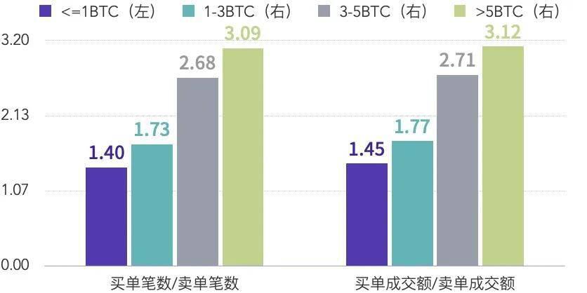 比特币突破2万美元的过程中,我们发现的有趣现象