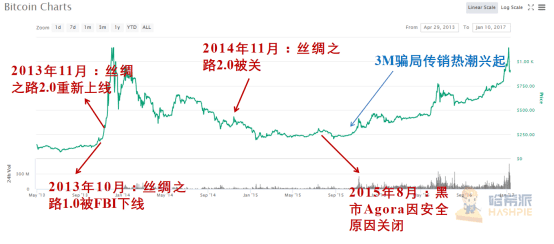 论历届比特币布道者,最牛的还是灰度!