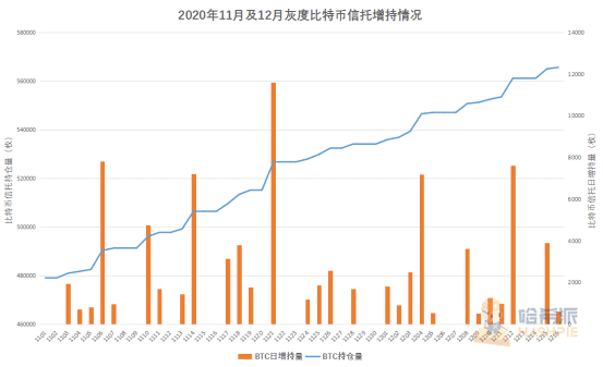 论历届比特币布道者,最牛的还是灰度!