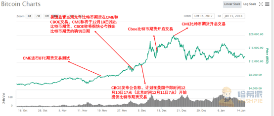 论历届比特币布道者,最牛的还是灰度!