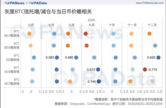 论历届比特币布道者,最牛的还是灰度!