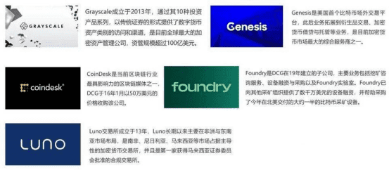 论历届比特币布道者,最牛的还是灰度!