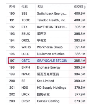 站上2万美金,比特币为什么一年能涨3倍?