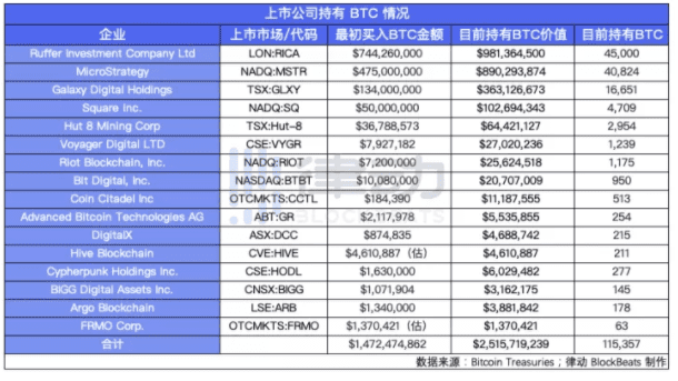 站上2万美金,比特币为什么一年能涨3倍?