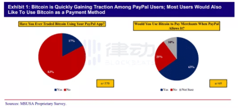 站上2万美金,比特币为什么一年能涨3倍?