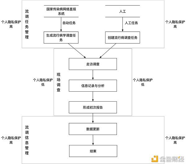 透过流调的个人隐私泄露事件 探讨分布式数据安全思路