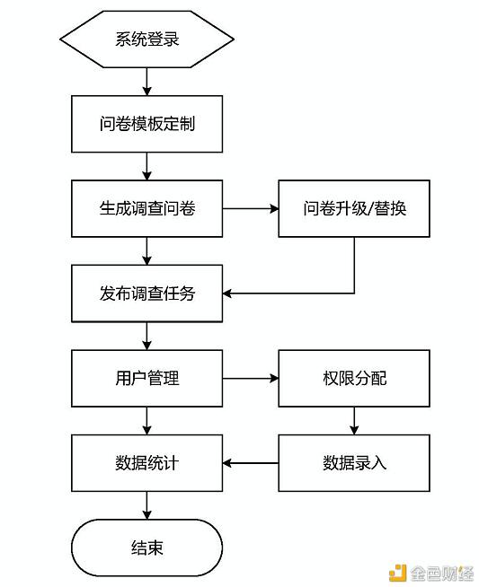 透过流调的个人隐私泄露事件 探讨分布式数据安全思路