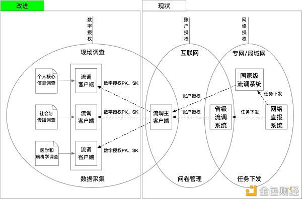 透过流调的个人隐私泄露事件 探讨分布式数据安全思路