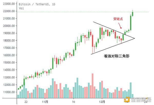比特币价格升破2.3万美元 投资主力将从机构转向散户?