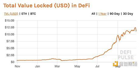 比特币魔力的终结?传统金融机构涉足加密货币领域