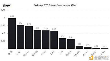 比特币魔力的终结?传统金融机构涉足加密货币领域