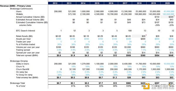 Coinbase上市背后:中国资本入局 估值或达280亿美元