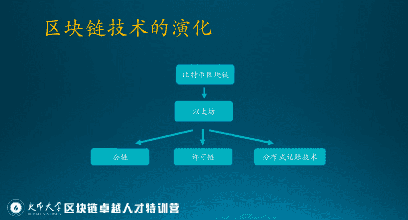 谷燕西:从策略和范式改变解析数字金融生态建设关键