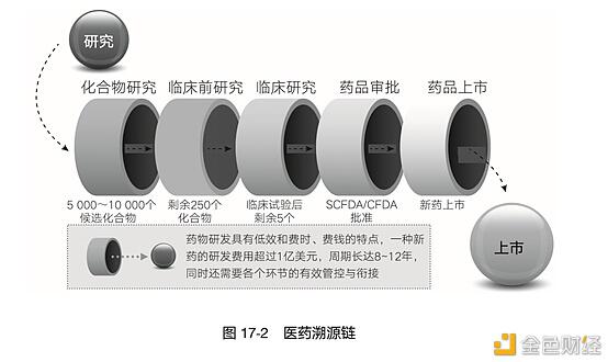 区块链和它的好基友:5G+区块链有哪些可能?