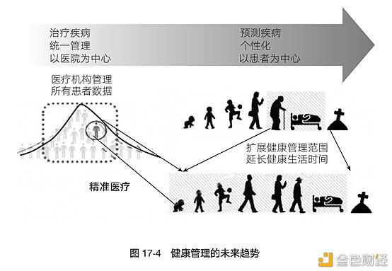 区块链和它的好基友:5G+区块链有哪些可能?