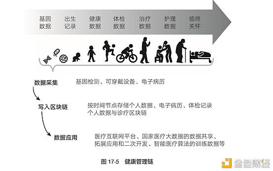 区块链和它的好基友:5G+区块链有哪些可能?