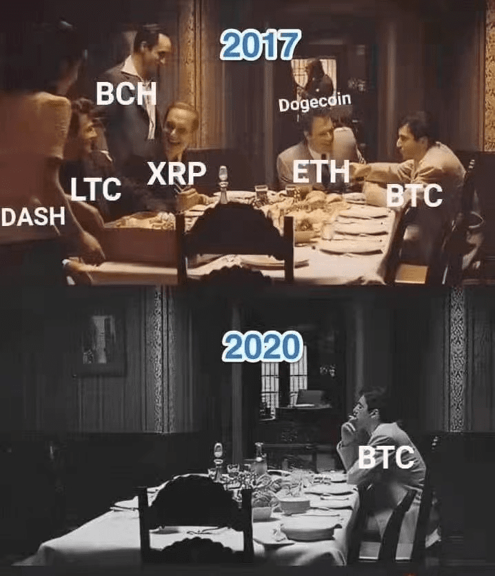 为什么应该关注比特币?