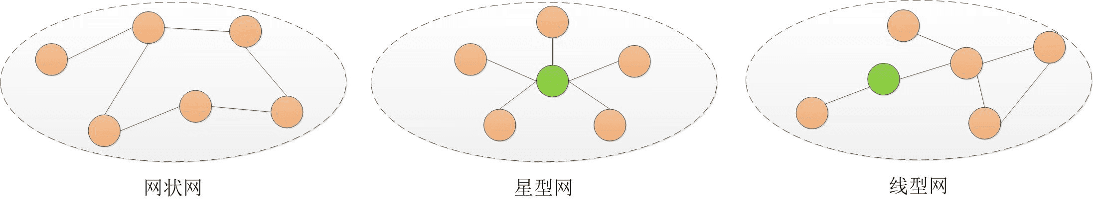 浅析区块链和星际文件系统在无线专网中的应用