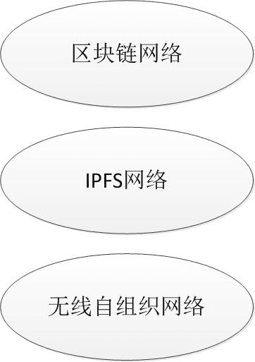 浅析区块链和星际文件系统在无线专网中的应用
