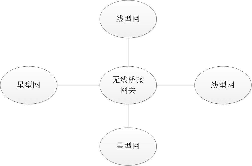 浅析区块链和星际文件系统在无线专网中的应用