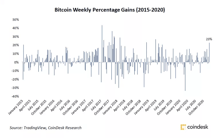 马斯克公开谈论比特币,各路大佬疯狂蹭热度