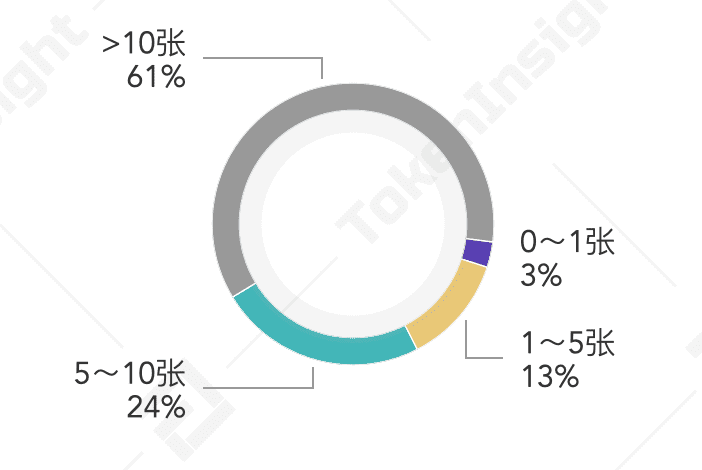 执行价格10万美元一枚的比特币期权,意味着什么?