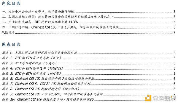 数字黄金渐行渐近 比特币会成为全球储备资产吗?