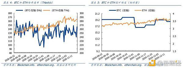 数字黄金渐行渐近 比特币会成为全球储备资产吗?