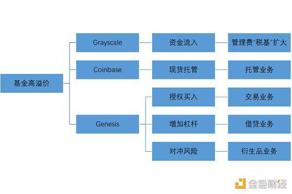 浅谈灰度版图下的“金钱帝国”