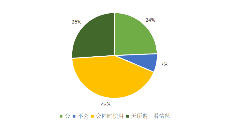 风向何处吹:支付宝迎挑战?银行迎机遇?