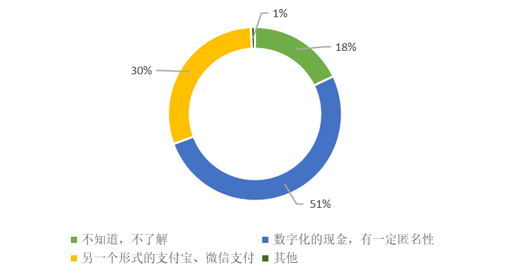 风向何处吹:支付宝迎挑战?银行迎机遇?