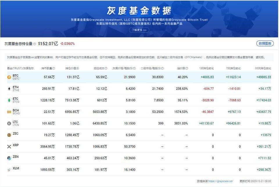 比特币2020年终总结:即便涨到1百万美金,也可能和绝大多数人没关系