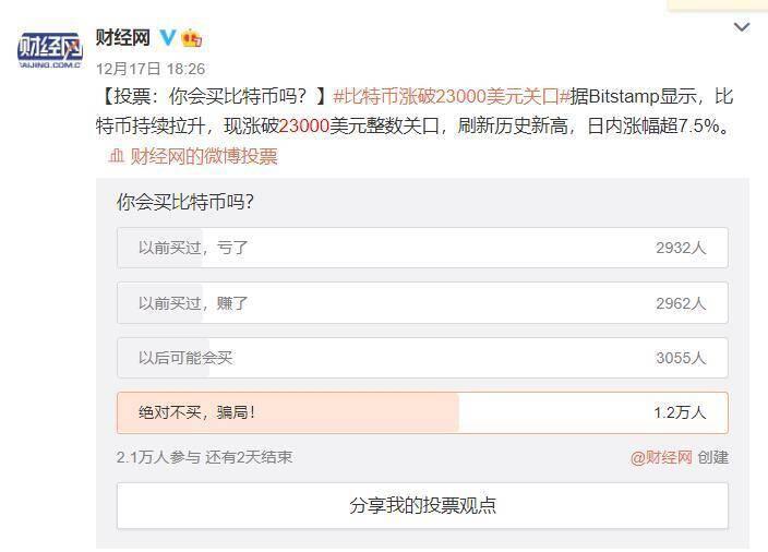 比特币2020年终总结:即便涨到1百万美金,也可能和绝大多数人没关系