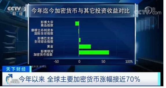 比特币2020年终总结:即便涨到1百万美金,也可能和绝大多数人没关系