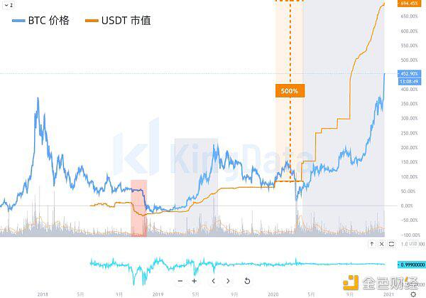 2021投资比特币必须要读懂的十组数据