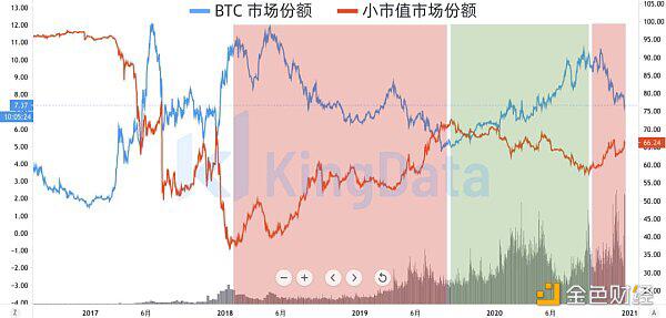 2021投资比特币必须要读懂的十组数据