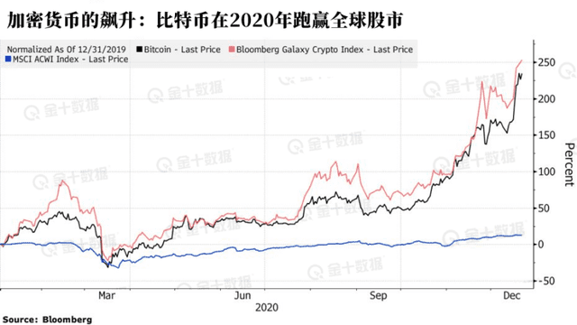 比特币是继续大涨还是回调?