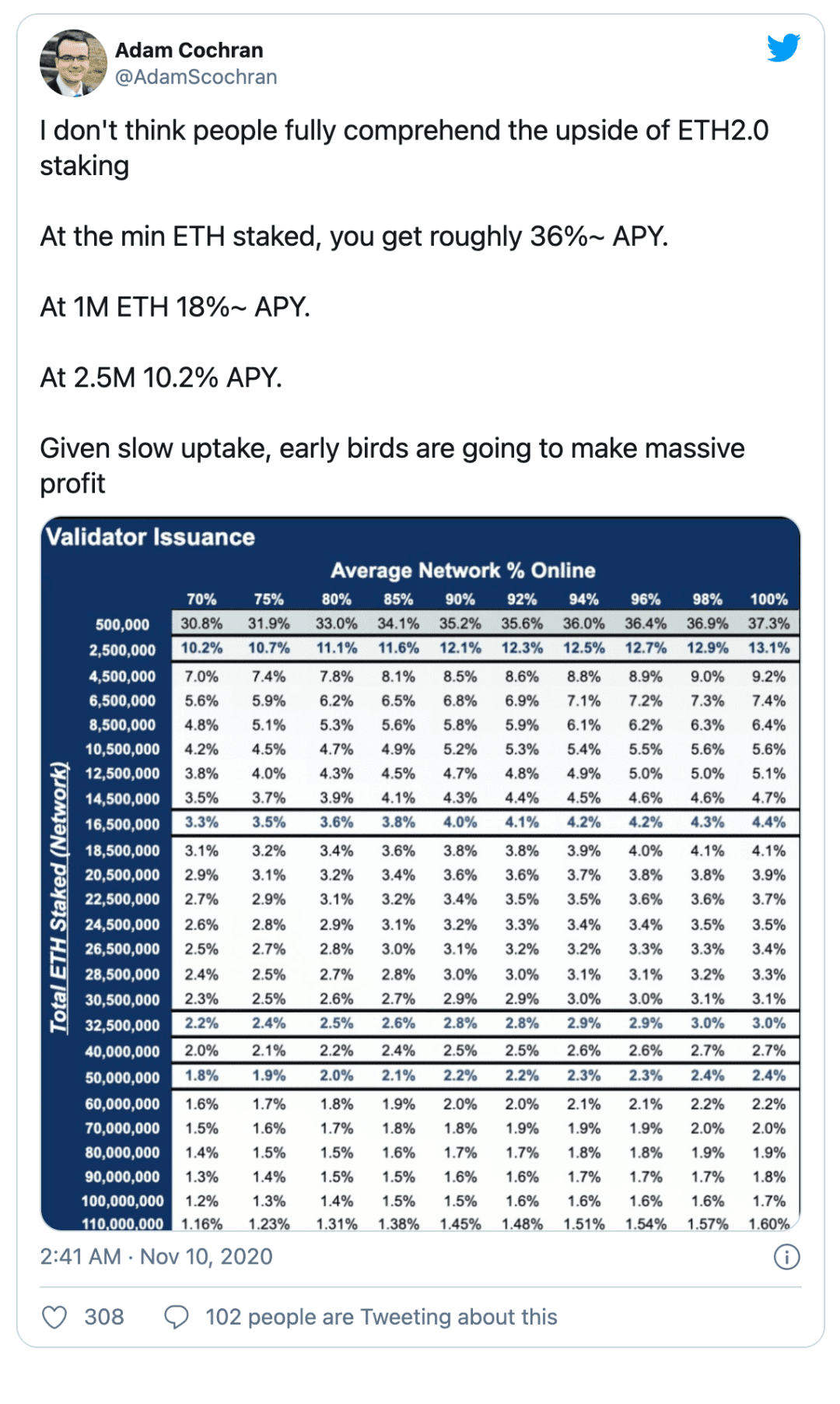 MVRV 指标显示:LTC 潜力巨大?