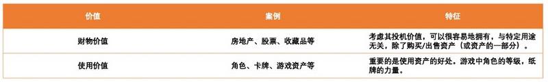 虚拟资产的未来:可分割的NFT代币