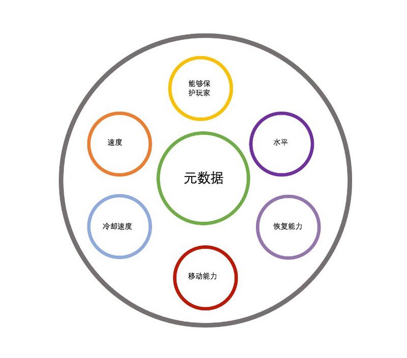 虚拟资产的未来:可分割的NFT代币
