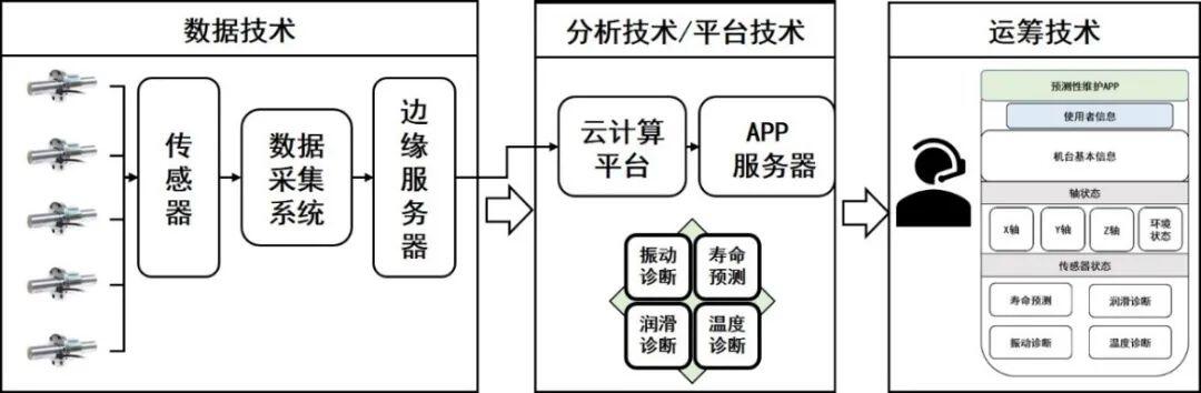 辛辛那提大学李杰等:工业人工智能及应用研究现状及展望