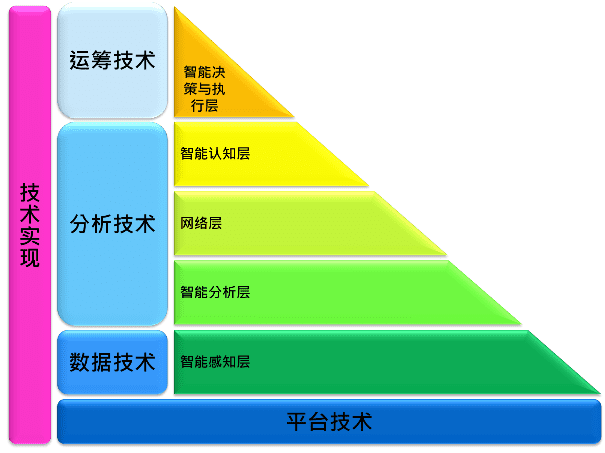 辛辛那提大学李杰等:工业人工智能及应用研究现状及展望