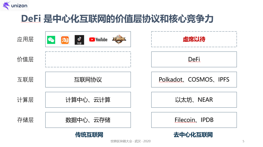 孟岩:产业区块链和DeFi并不矛盾,而是互补关系