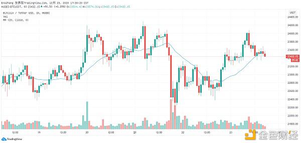 SEC起诉Ripple 中心化通证成美国监管重点